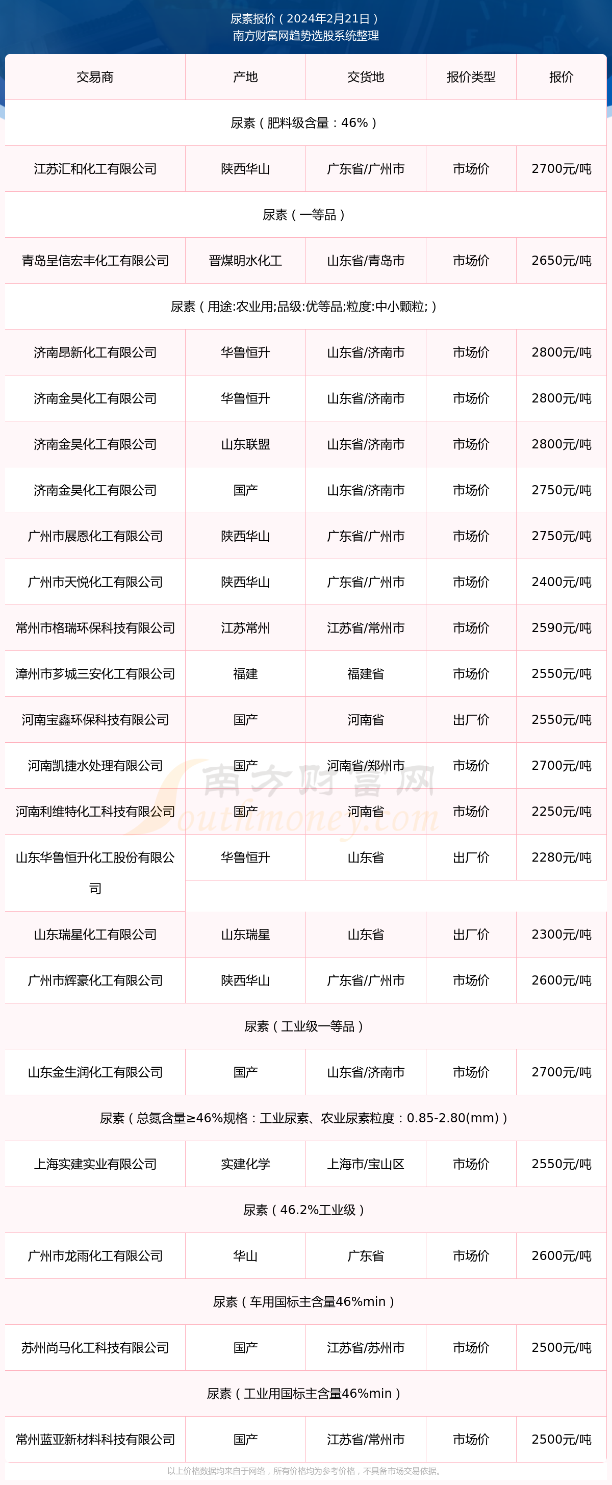 最新发布：湖北省尿素市场行情动态及报价一览