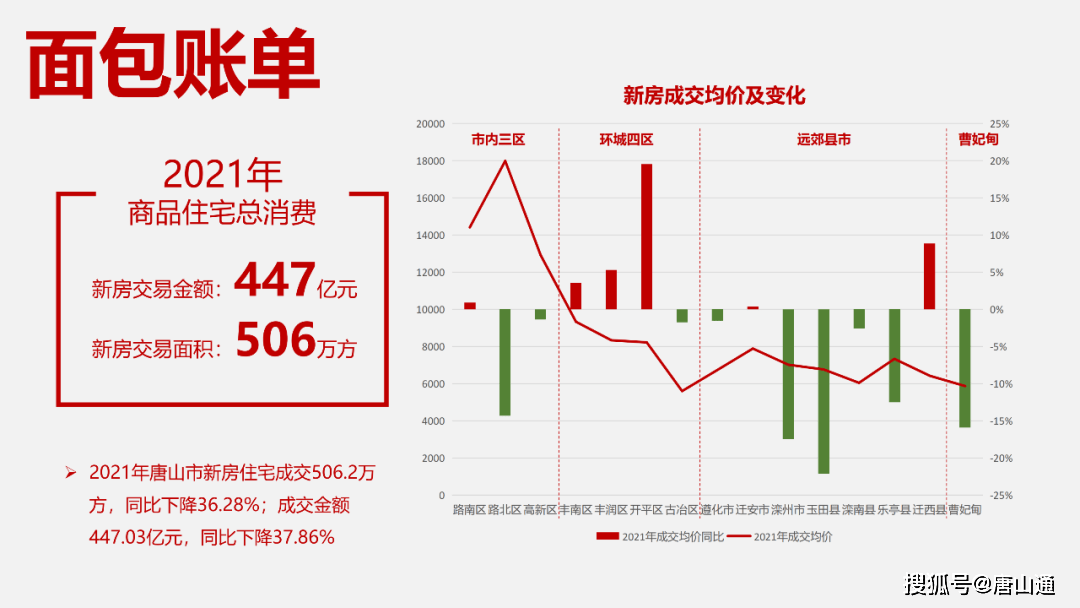 唐山房产市场最新动态一览