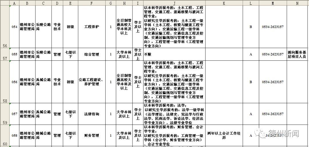 德州地区最新招聘资讯汇总发布！