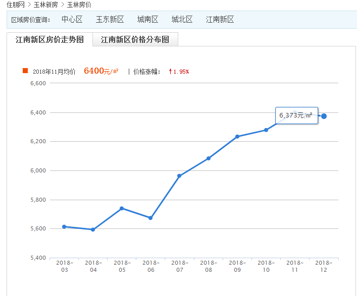 江南国际城近期成交价格揭晓，热门楼盘最新市场行情一览