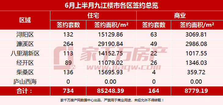 九江楼市动态速递