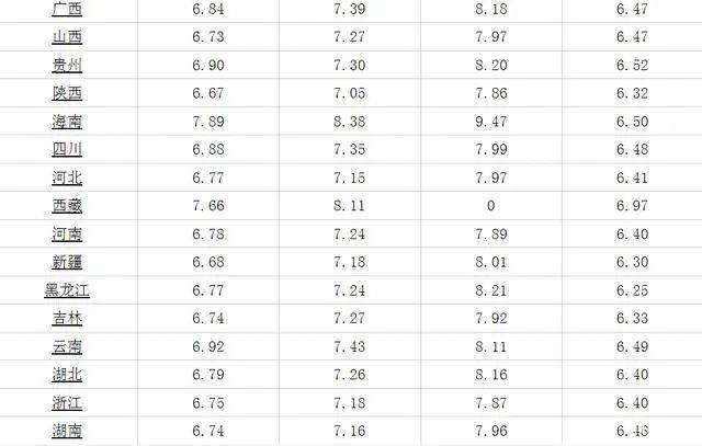 最新发布：全国成品油零售价格动态盘点