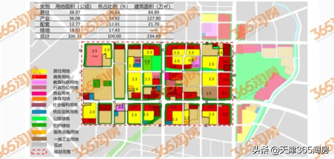 2025年度天津房地产市场最新动态与房价走势解析