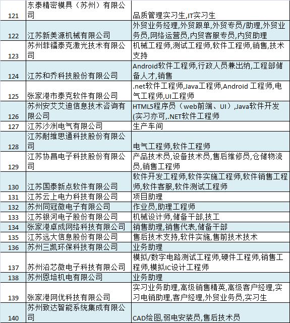 孟州隆丰企业最新职位空缺速览