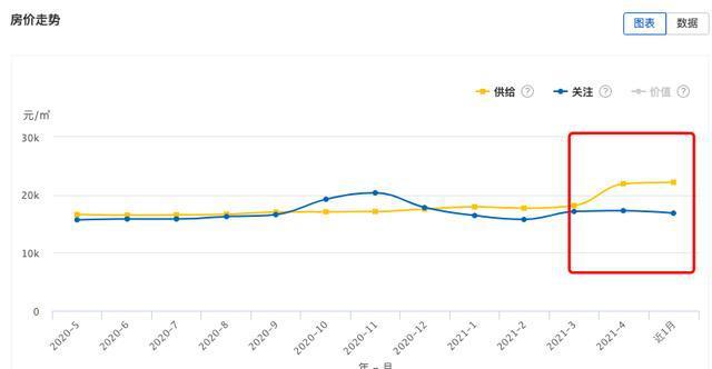 庐江城区房产市场最新价格一览