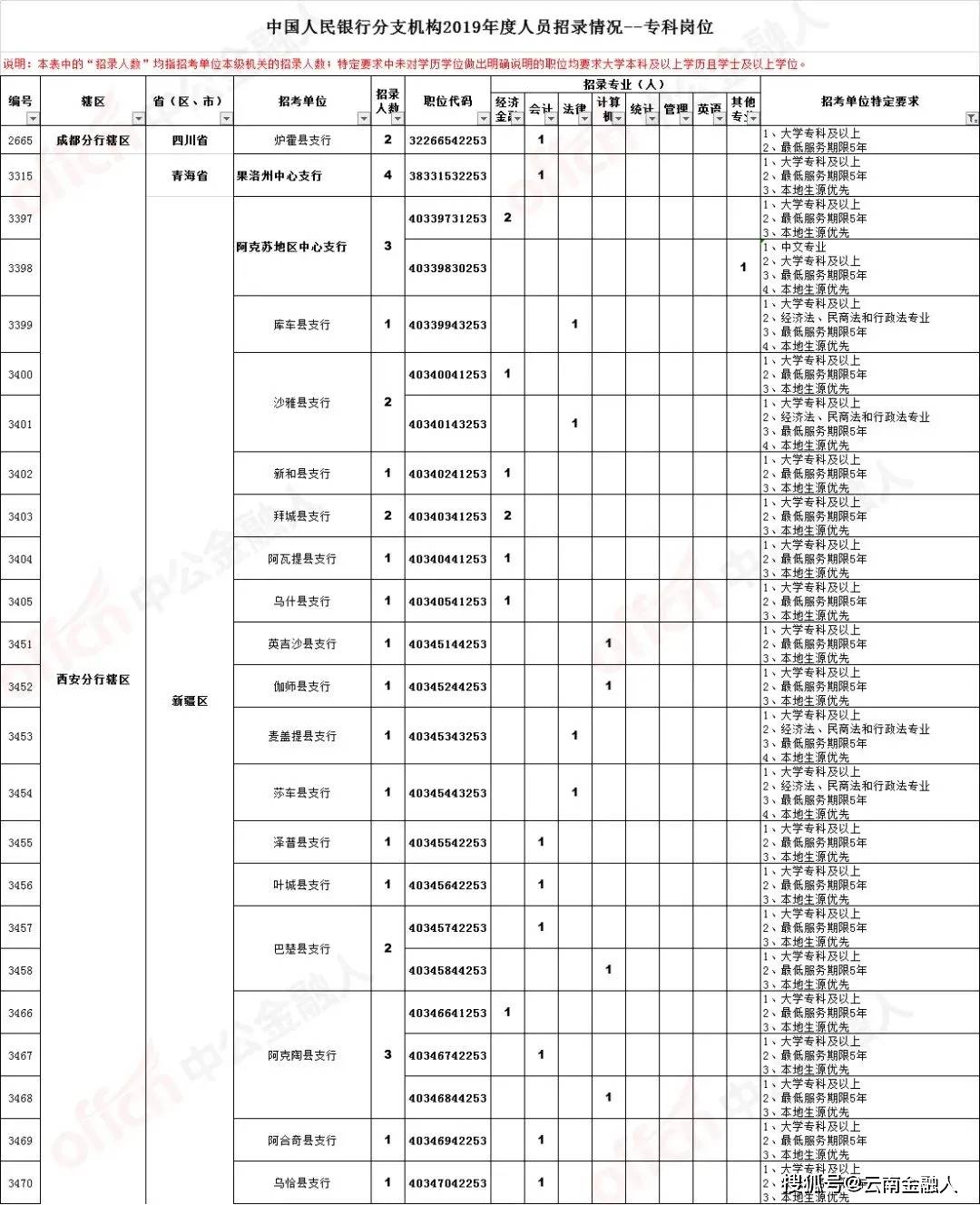 庆阳市最新司机职位招聘资讯汇总发布