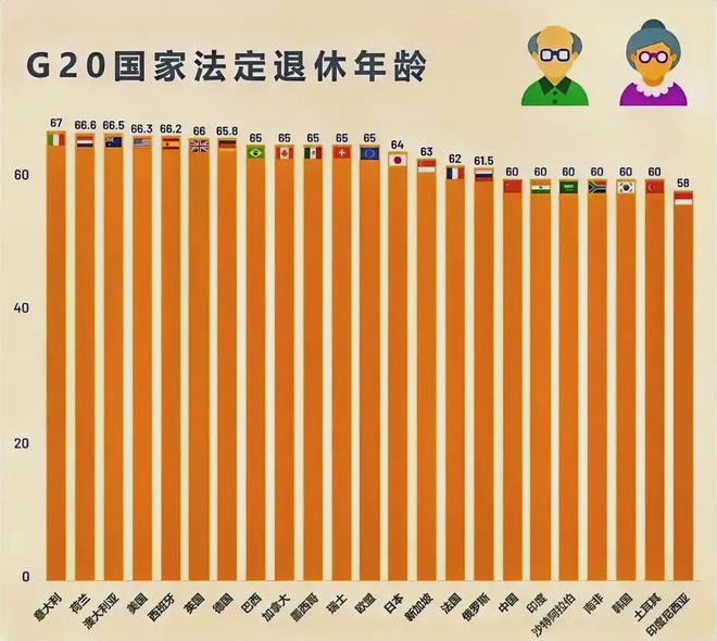 2025年最新发布：男性工人退休年龄标准详解