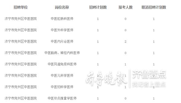 兖州最新职位招聘资讯