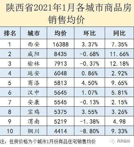 丹凤城区房价最新动态解析