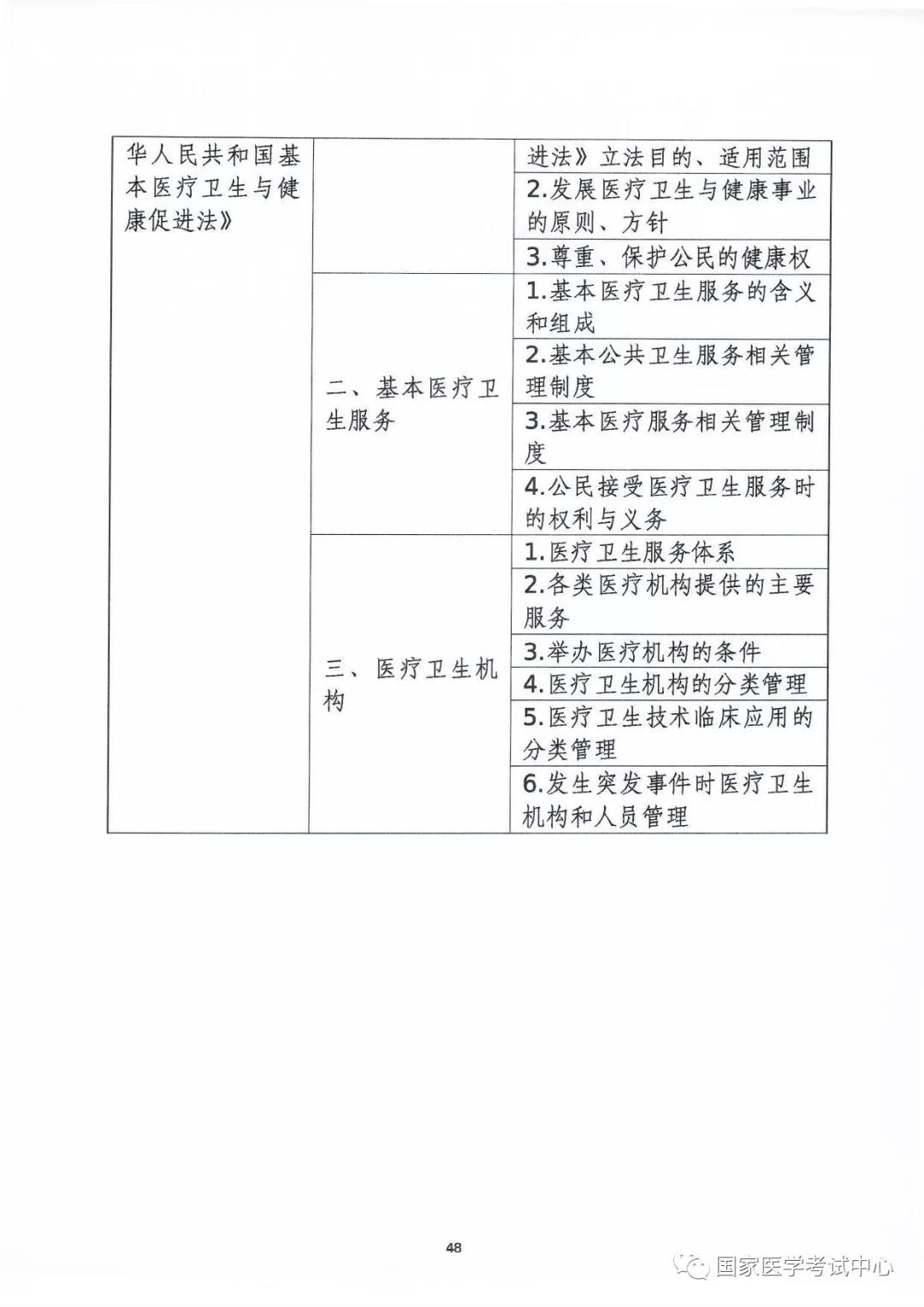 关于更新发布中医执业领域最新规定与范围的官方通告