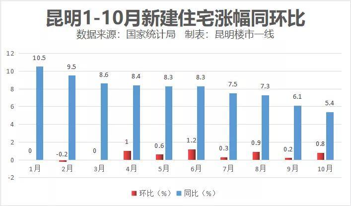 70城最新房价数据揭晓