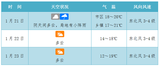 富锦最新气象预报速递